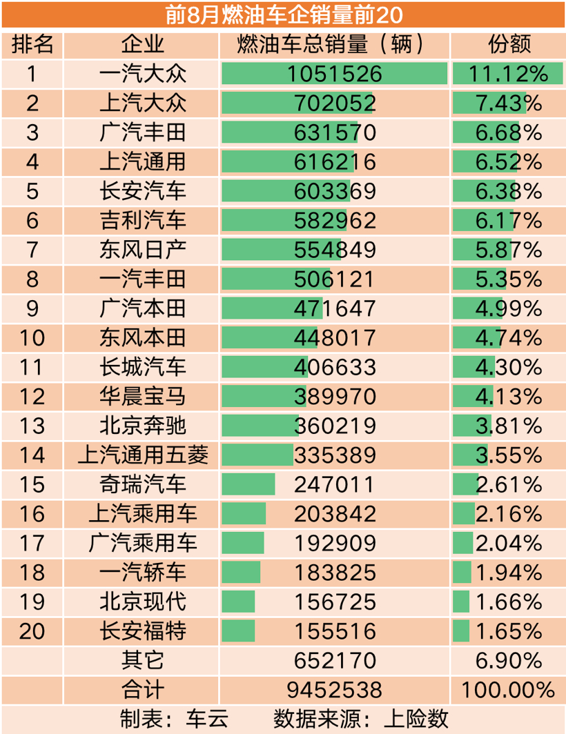 比亞迪的一飛沖天，讓自主車企完成了對合資車企的&ldquo;超越&rdquo;