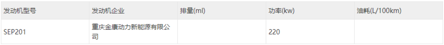 SF5之后將是A5？賽力斯A5申報(bào)信息曝光