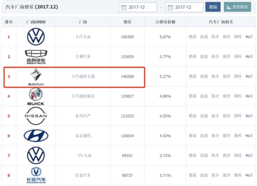給五菱潑盆冷水