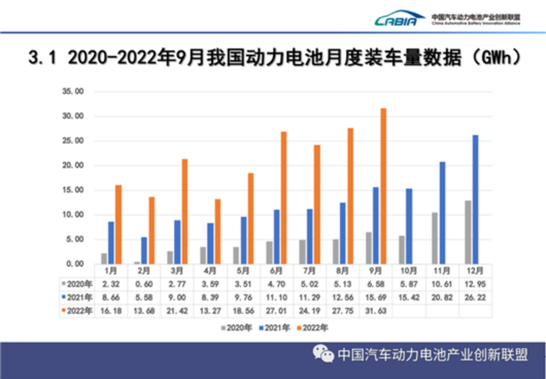 9月動(dòng)力電池：中創(chuàng)新航，患上IPO后遺癥