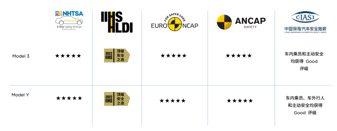 特斯拉&ldquo;開放空間&rdquo;入駐西安龍湖香醍天街