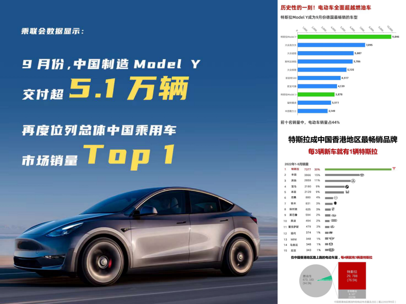 特斯拉&ldquo;開放空間&rdquo;入駐西安龍湖香醍天街
