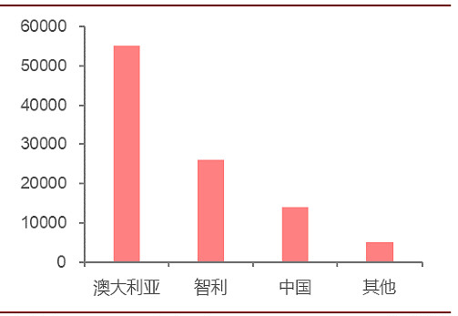 碳酸鋰價暴漲超10倍，動力電池賽道要開啟淘汰賽？