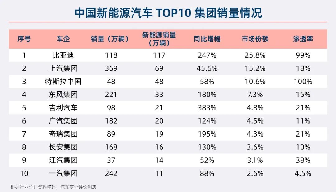 中國(guó)車企巨頭十大隱憂