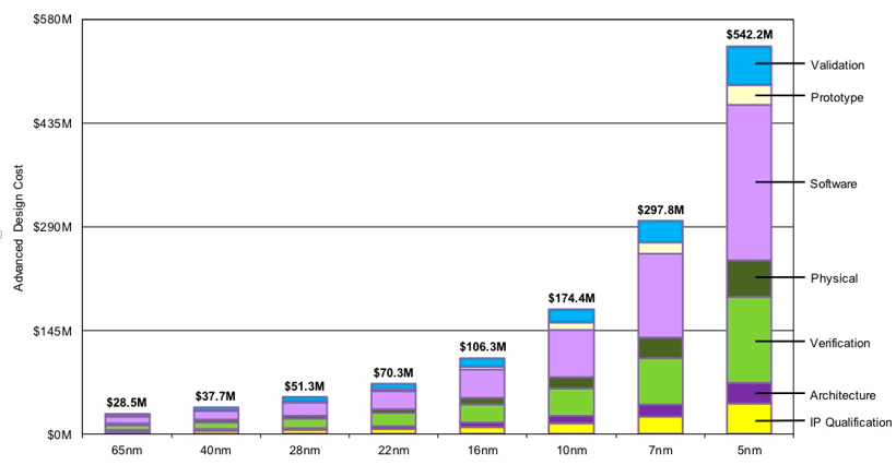 芯片價格接著漲，車企贏利的攔路虎？