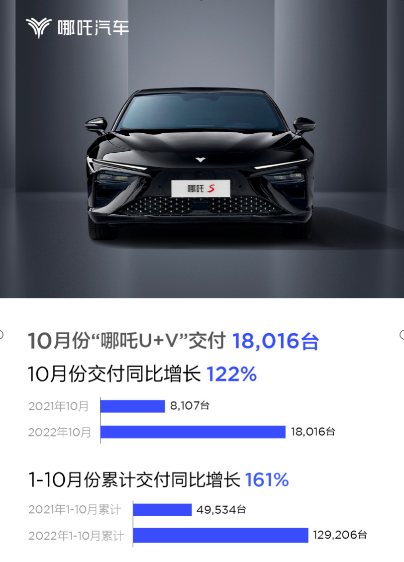 從&ldquo;中國(guó)哪吒&rdquo;到&ldquo;世界哪吒&rdquo; 哪吒汽車(chē)亮相進(jìn)博會(huì)