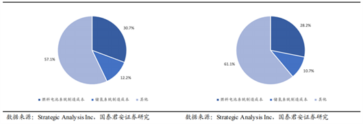 平步上&ldquo;氫&rdquo;云丨進博會2022