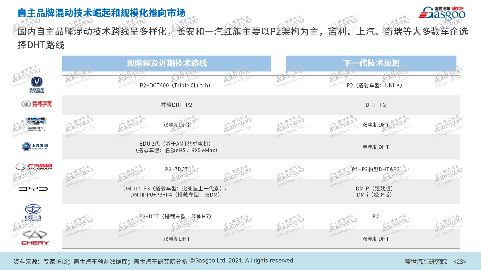防疫松綁，車市春天能否&ldquo;如約而至&rdquo;？