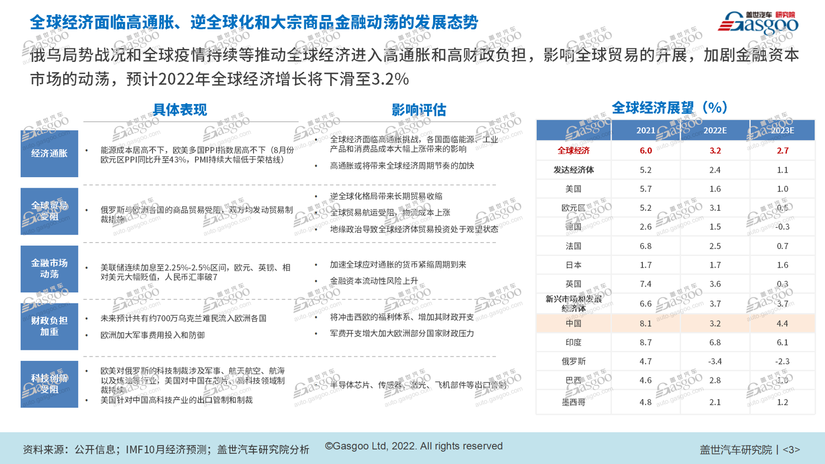 防疫松綁，車市春天能否&ldquo;如約而至&rdquo;？
