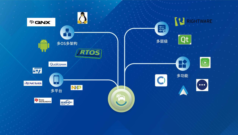 智能網(wǎng)聯(lián)汽車(chē)賽道卡位，北斗星通智聯(lián)科技實(shí)力出圈