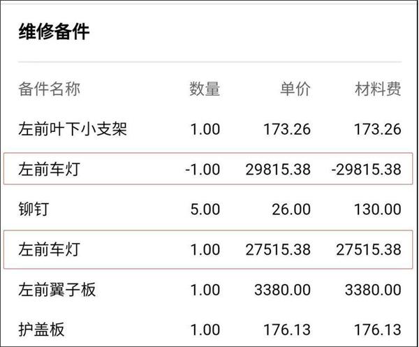 &ldquo;奧迪副廠大燈&rdquo;事件發(fā)酵，事故車維修造假越來越難？
