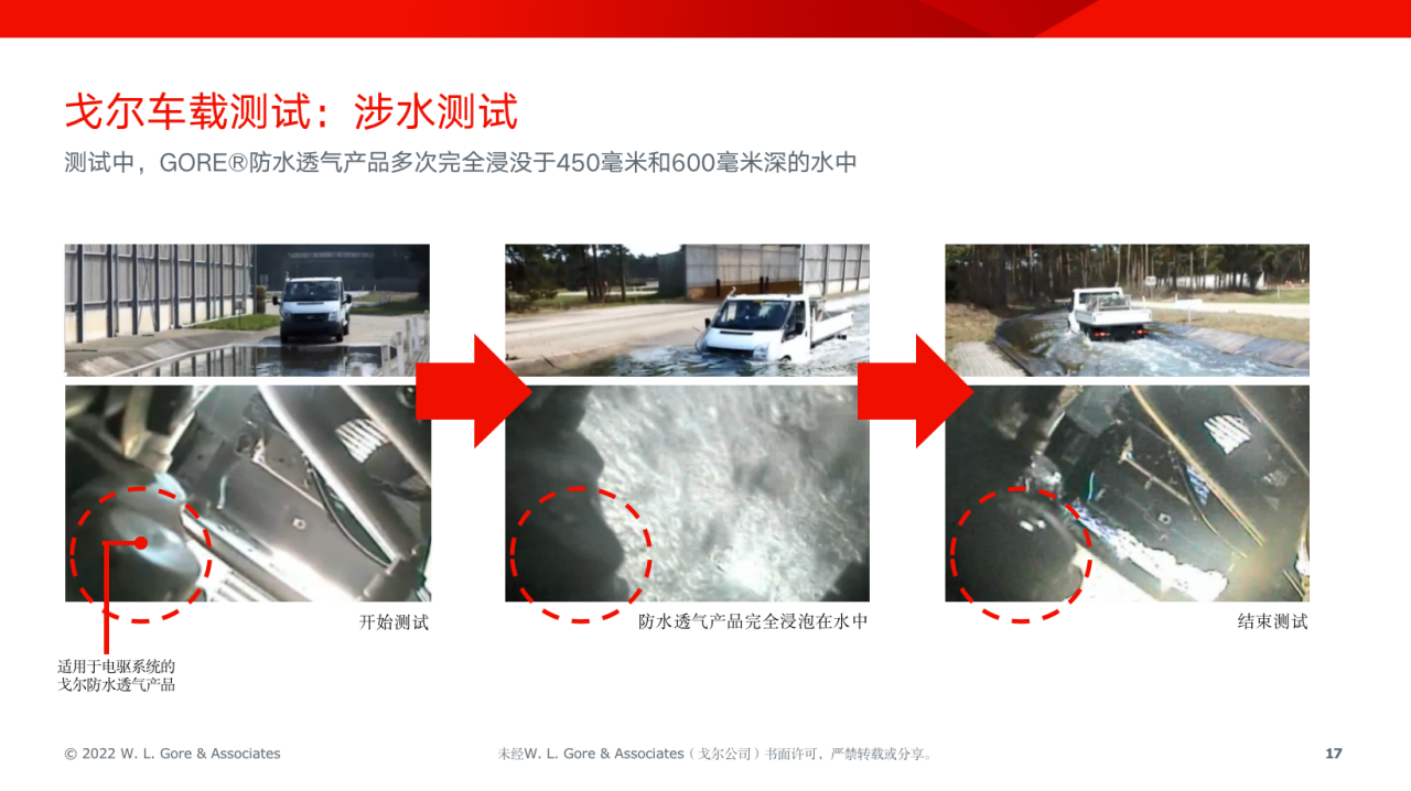 適用于電驅(qū)系統(tǒng)的GORE&reg;汽車防水透氣產(chǎn)品