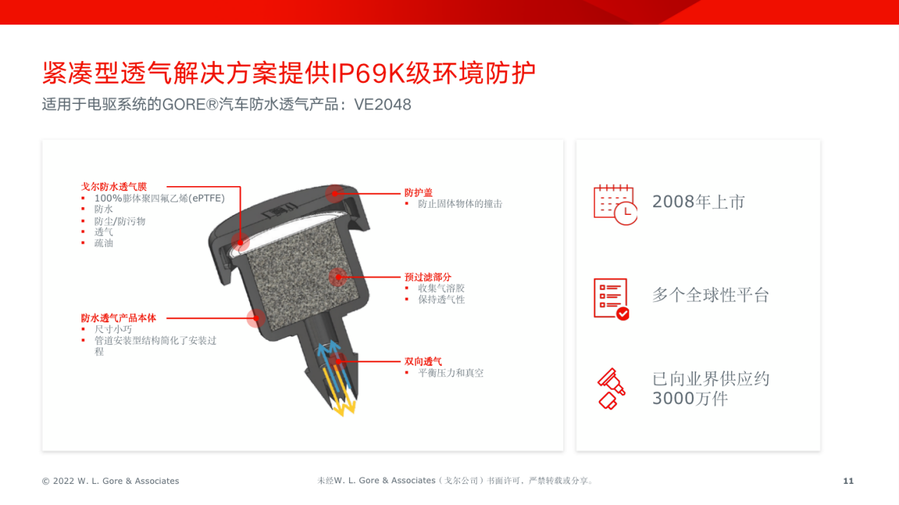 適用于電驅(qū)系統(tǒng)的GORE&reg;汽車防水透氣產(chǎn)品
