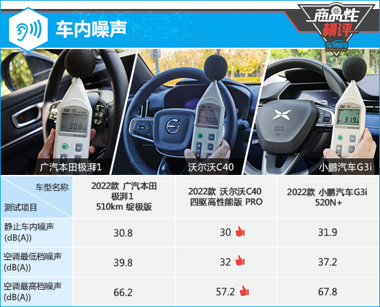 三款高關(guān)注純電動(dòng)SUV商品性橫評(píng)