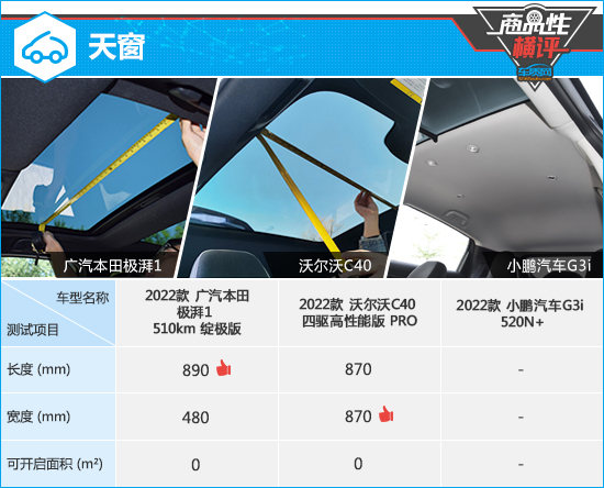 三款高關(guān)注純電動(dòng)SUV商品性橫評(píng)