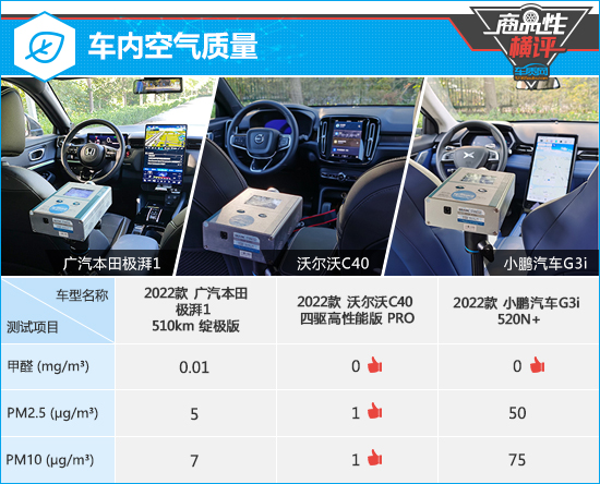 三款高關(guān)注純電動(dòng)SUV商品性橫評(píng)