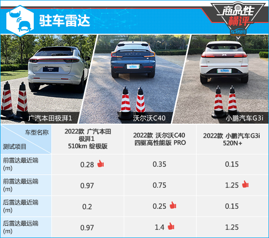 三款高關(guān)注純電動(dòng)SUV商品性橫評(píng)