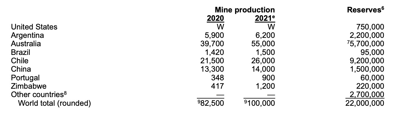 加拿大要求中國鋰企撤資：掙扎背后的權(quán)衡