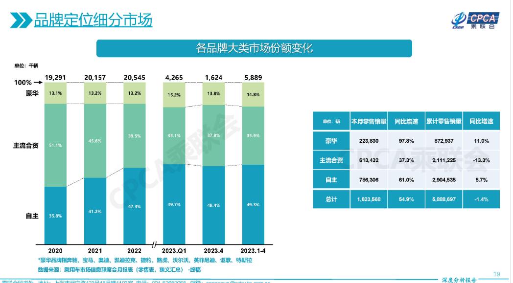 中國汽車，向上！