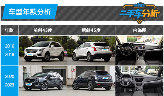 二手車分析：凱迪拉克XT5